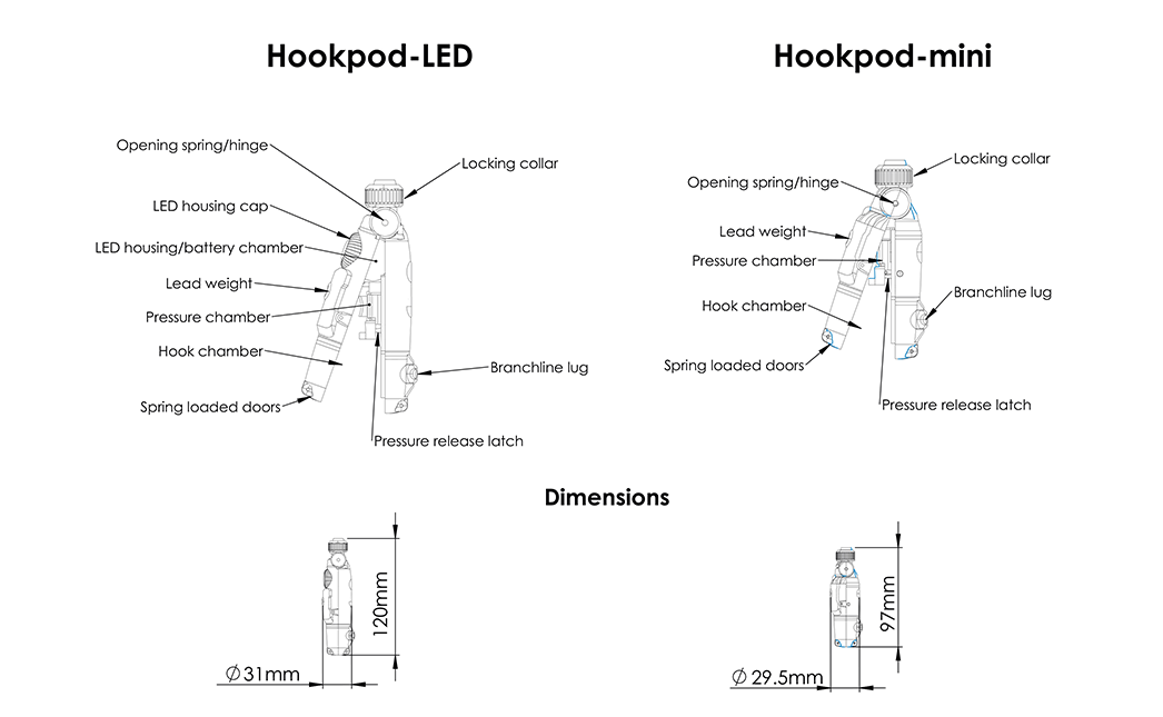 Fig. 1. Relative size and features of the Hookpod LED (69g) and Hookpod-mini (49g)